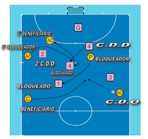 grafico1 bloqueo