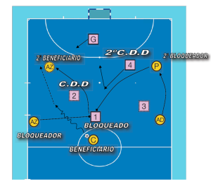 grafico2 bloqueo
